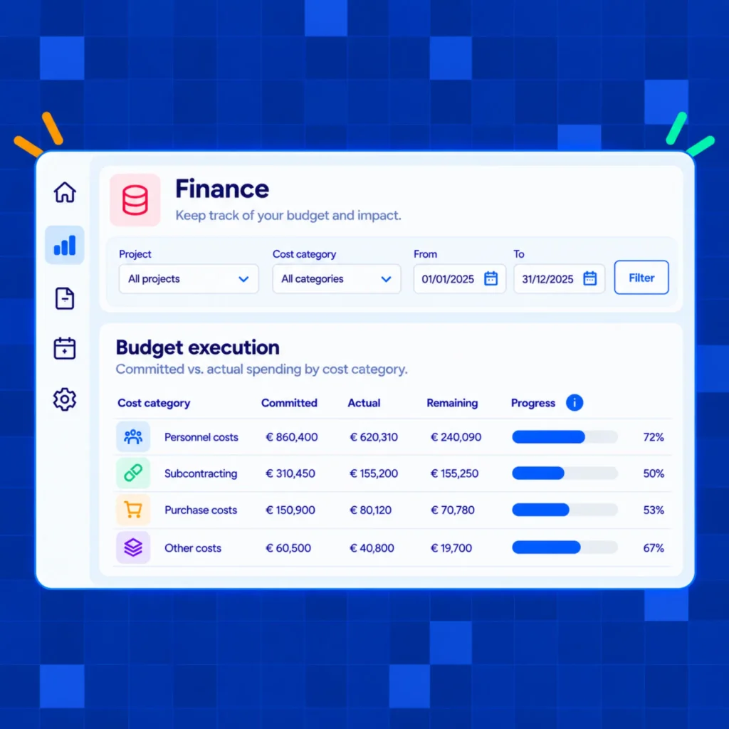 A finance dashboard interface showing budget execution by cost category with committed, actual and remaining amounts plus progress bars.