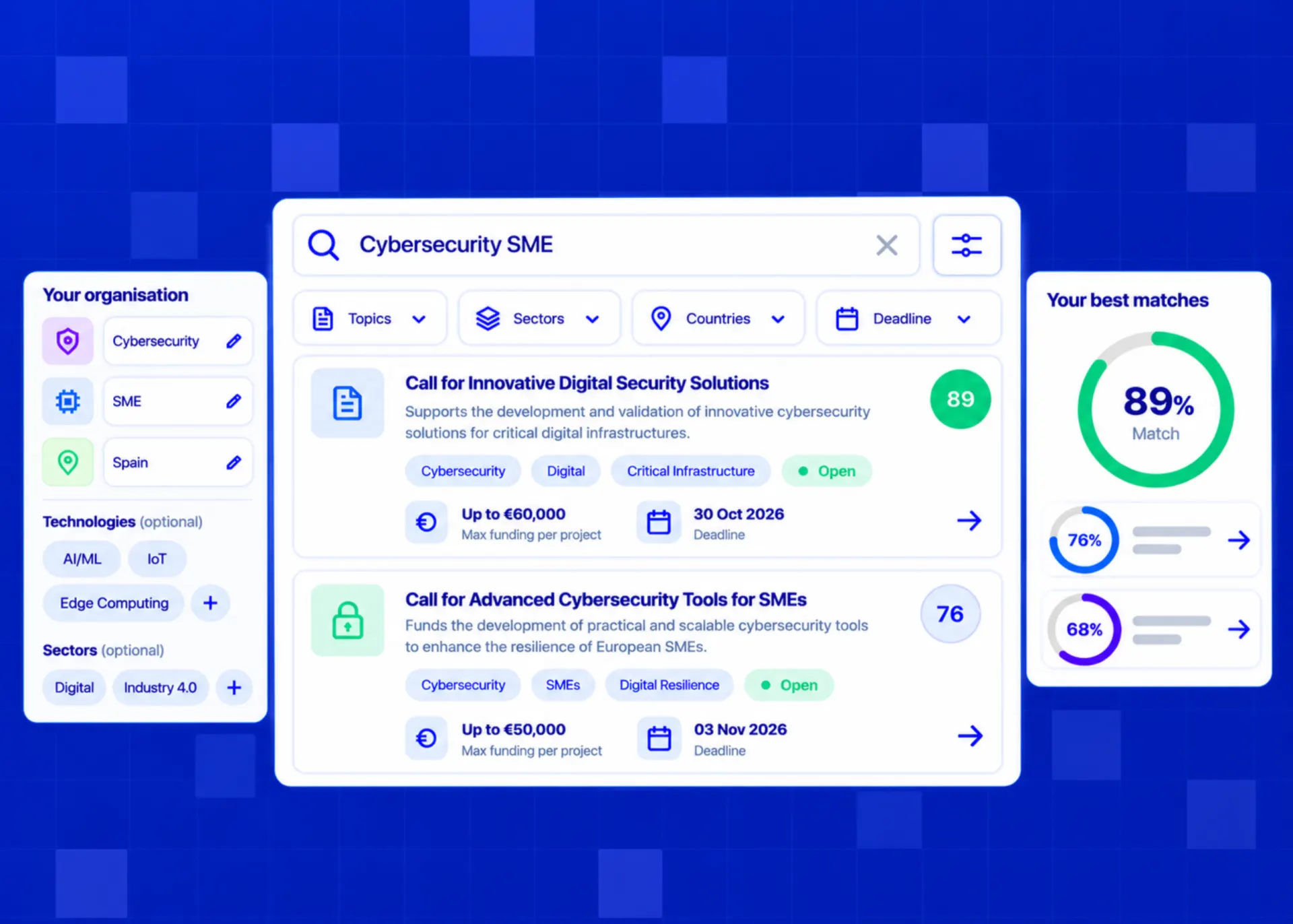 Illustrated dashboard interface on a blue background showing a search for cybersecurity SME funding calls, with organisation profile filters on the left and match score percentages on the right.