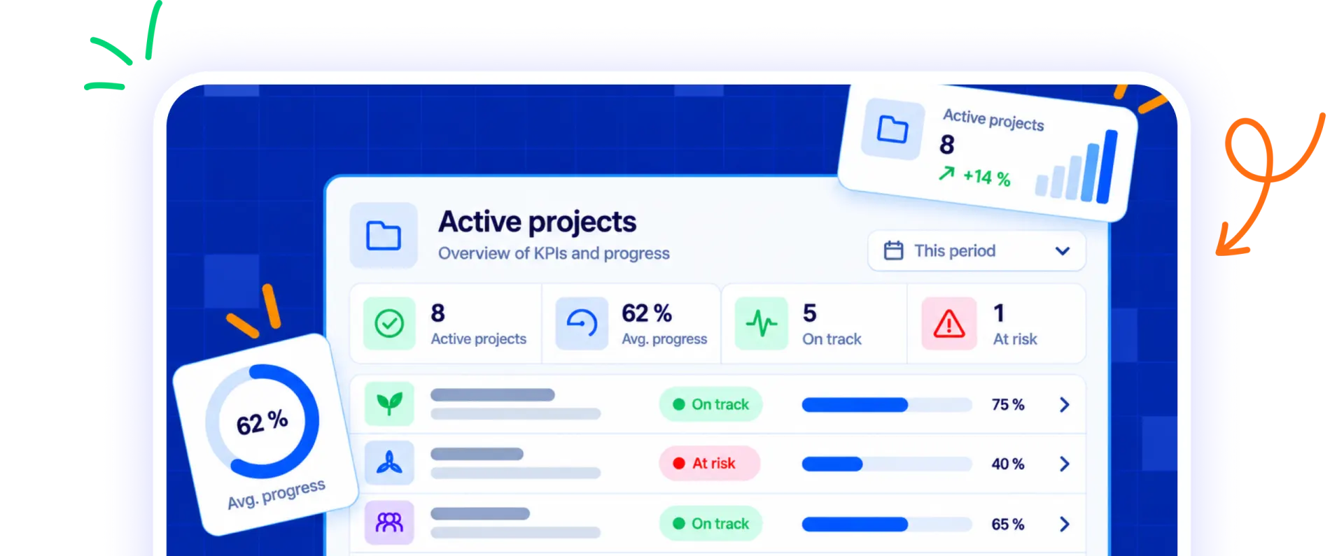 Illustrated tablet screen showing an active projects dashboard with KPI cards, progress bars and on-track and at-risk status labels.